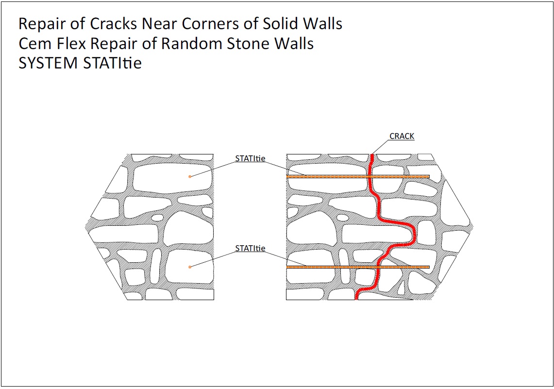 Stati-Tie Вузол 5-9 (бутовий камінь). Ремонт тріщини та підсилення стін з бутового каменю
